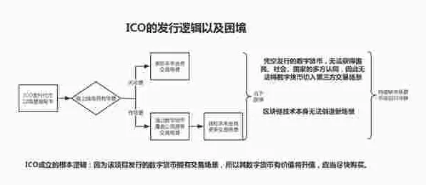 从信息不对称理论角度解读工业数字孪生平台实施现象的成因