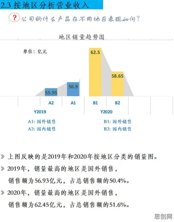 从信息不对称理论角度解读工业数字孪生平台实施现象的成因 从信息不对称理论角度解读工业数字孪生平台实施现象的成因