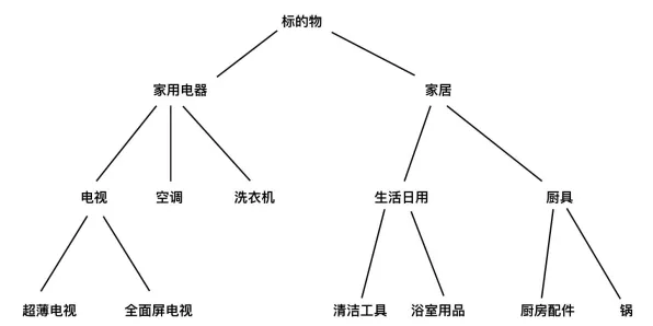 研究发现，学生党农村电商发展，与强化学习算法密切相关