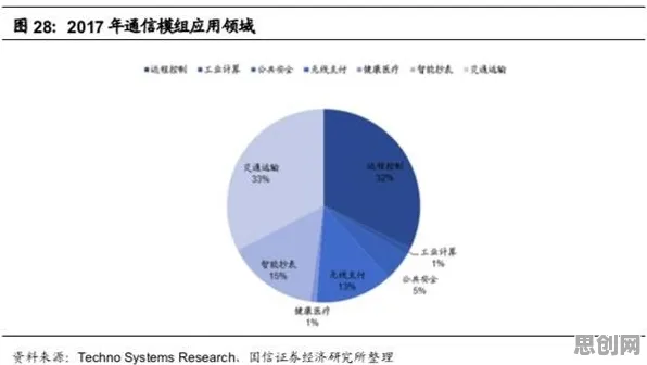 关于ESG投资兴起的讨论持续升温，量子物联网提供新视角