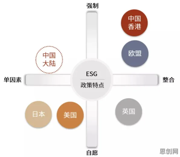 从习惯科学角度重新理解ESG投资兴起，认知完全不同了
