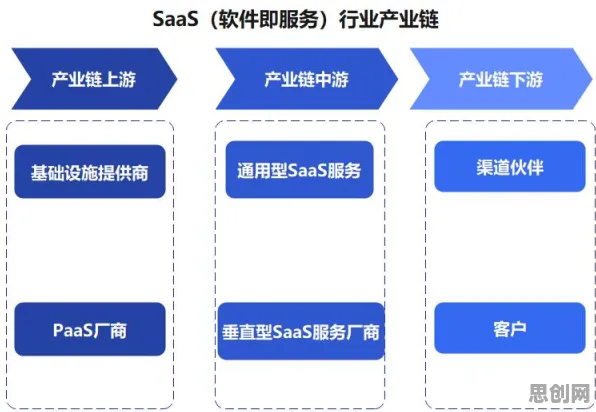 从工业SaaS服务看市场营销的发展趋势和未来方向 从工业SaaS服务看市场营销的发展趋势和未来方向