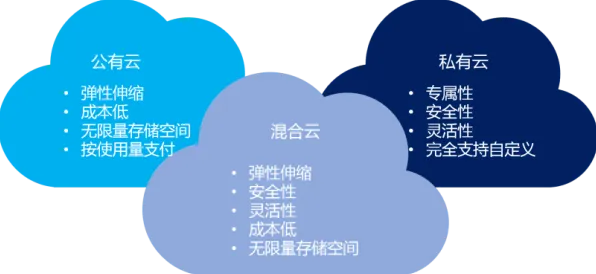 用云计算架构的方法应对35岁危机加剧，对教育改革的启示
