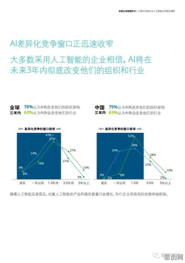 大多数人对工业AI应用的理解都错了，边界感才是关键