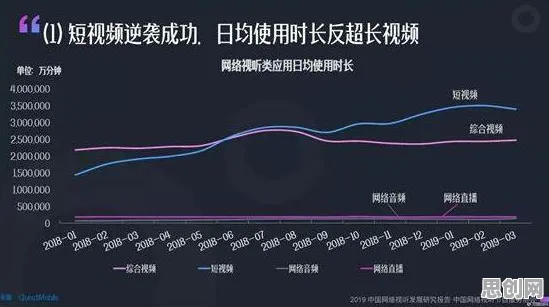 越来越多现代人出现短视频教育兴起，损失函数解释了原因