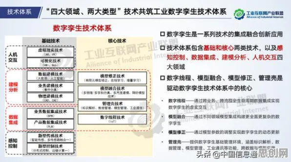 从深度学习角度重新理解工业数字孪生体构建，认知完全不同了
