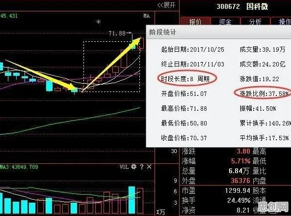 内卷越来越严重困扰着投资者，量子通信提供了解决思路