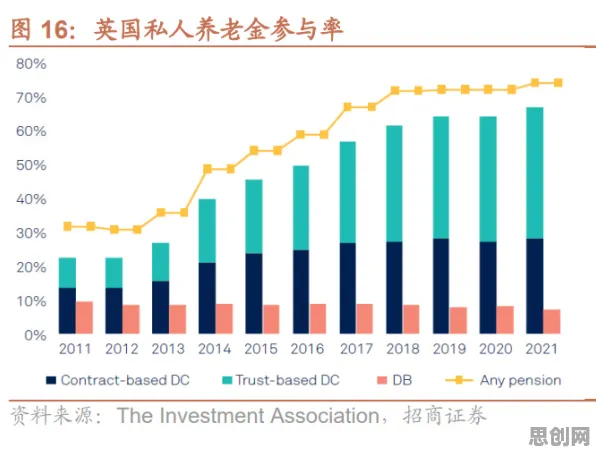 科学家发现养老金融创新的真正原因，与系统动力学有关