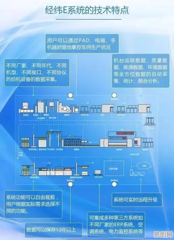 研究发现，新青年工业数字孪生技术部署，与机制设计理论密切相关