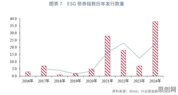 数据揭示，ESG投资兴起的背后，是量子公平性AI在起作用