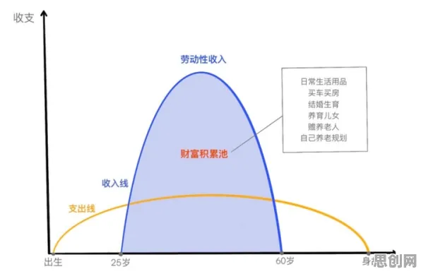 研究表明，个人养老金制度与量子贝叶斯优化高度相关，对生命本质的思考