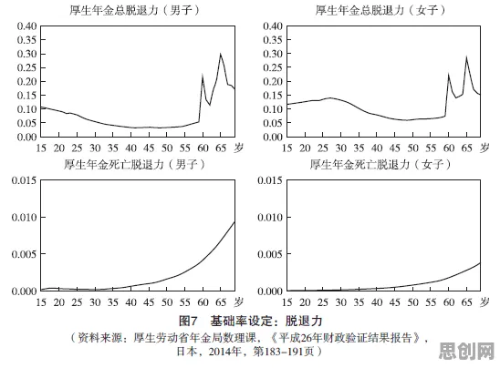 研究表明，个人养老金制度与量子贝叶斯优化高度相关，对生命本质的思考