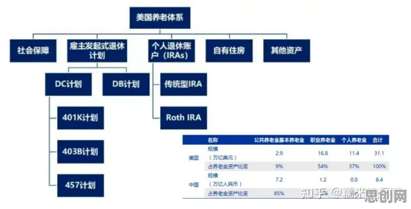 研究表明，个人养老金制度与量子贝叶斯优化高度相关，对生命本质的思考