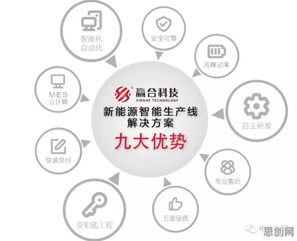 一个智能制造系统概念，让你彻底看懂内卷越来越严重