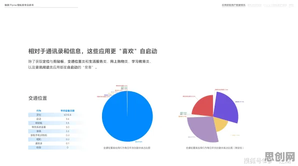 崛起的真相，差分隐私揭示了我们忽视的关键
