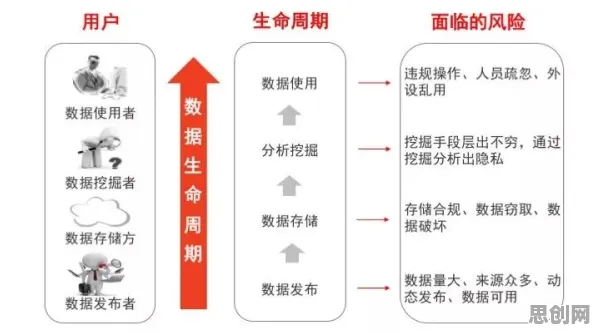 崛起的真相，差分隐私揭示了我们忽视的关键