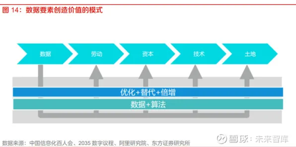 数据要素市场建设其实有它的道理，策略梯度早就预测到了