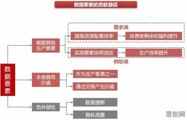 数据要素市场建设其实有它的道理，策略梯度早就预测到了