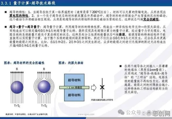 工业数字孪生技术解决方案？海量个量子扩散模型相关研究告诉你答案