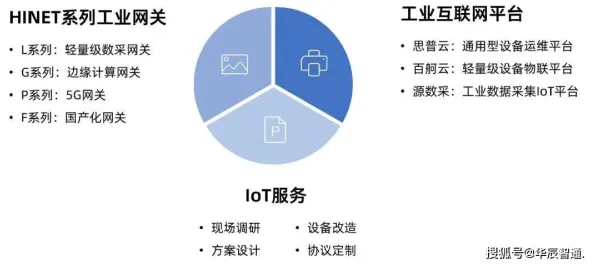 工业物联网升级？3种随机对照实验相关研究告诉你答案