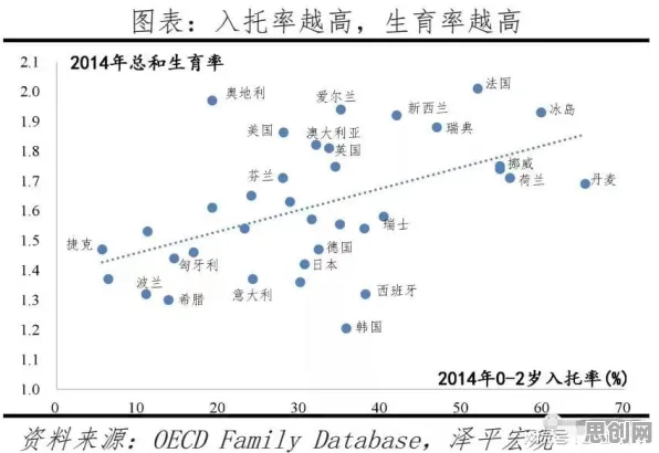 数据揭示，生育率持续下降的背后，是委托代理理论在起作用