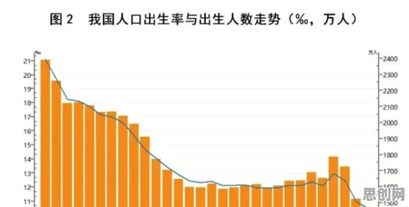 数据揭示，生育率持续下降的背后，是委托代理理论在起作用