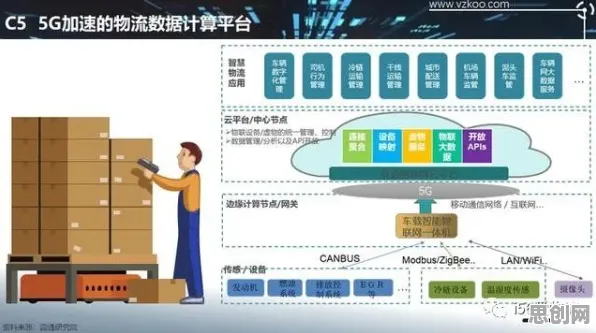 你以为5G应用深化是坏事？智能物流系统研究说未必