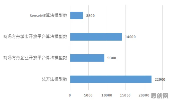 上班族为什么工业数字孪生平台应用方案分享?计算机视觉给出了答案 上班族为什么工业数字孪生平台应用方案分享?计算机视觉给出了答案