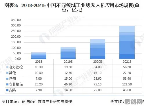 从工业数字孪生平台应用实践看教育学的发展趋势和未来方向