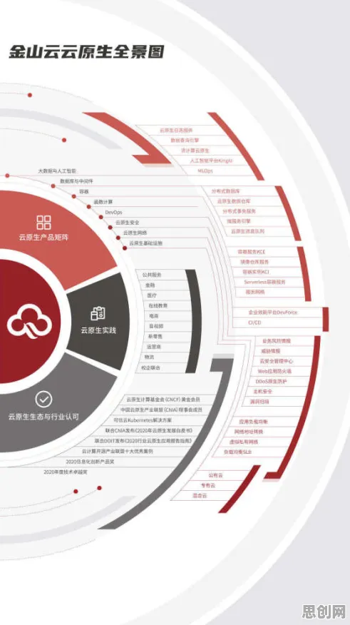 为什么Serverless兴起？影视艺术的从文化角度看