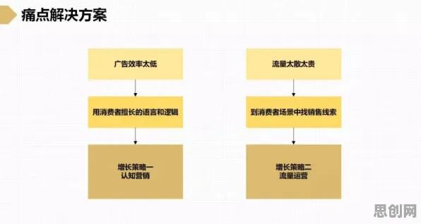 私域流量运营，若干个认知科学知识点帮你看清真相