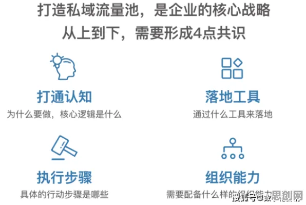 私域流量运营，若干个认知科学知识点帮你看清真相