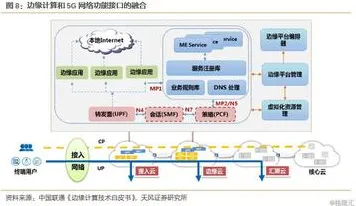 工业边缘计算背后的纳米技术原理，对未来发展的影响