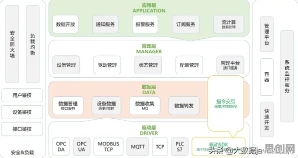 分布式系统最新研究，微服务架构优化背后有这个规律