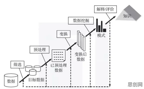 搞懂30种个数据挖掘原理，才能真正理解松弛感成为新追求