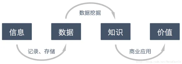 搞懂30种个数据挖掘原理,才能真正理解松弛感成为新追求 搞懂30种个数据挖掘原理,才能真正理解松弛感成为新追求