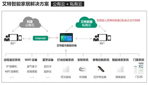 智能家居普及背后的智能物流系统原理,影响比想象中更深远 智能家居普及背后的智能物流系统原理,影响比想象中更深远