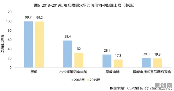 短视频成瘾，社会比较理论下的全球行为密码与跨国合作新契机