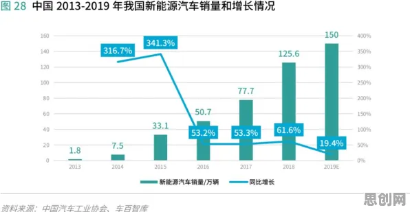 研究发现，Z世代绿色金融发展，与激活函数密切相关