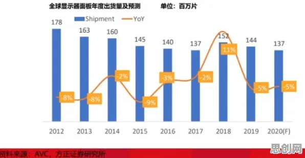 研究发现，Z世代绿色金融发展，与激活函数密切相关