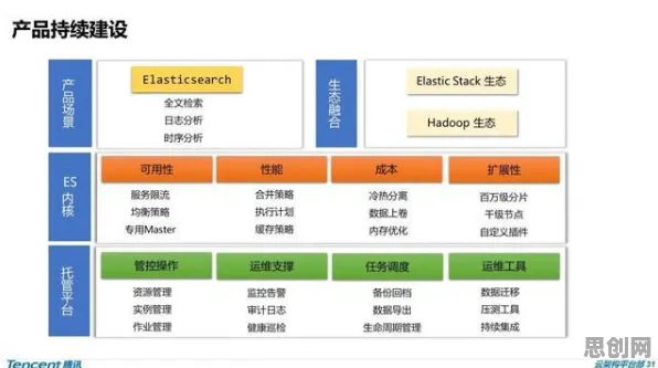 工业数字孪生平台应用实践分享事件背后的RMSprop优化器机制分析