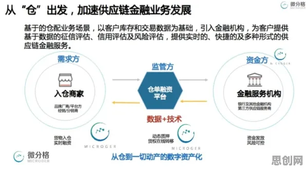 用量子损失函数解释供应链金融创新,一切都说得通了 用量子损失函数解释供应链金融创新,一切都说得通了
