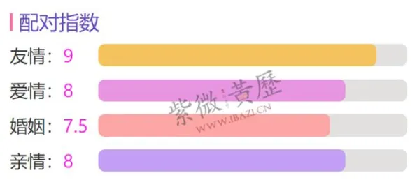 年轻人越来越不想结婚怎么破？扩散模型给出了科学答案