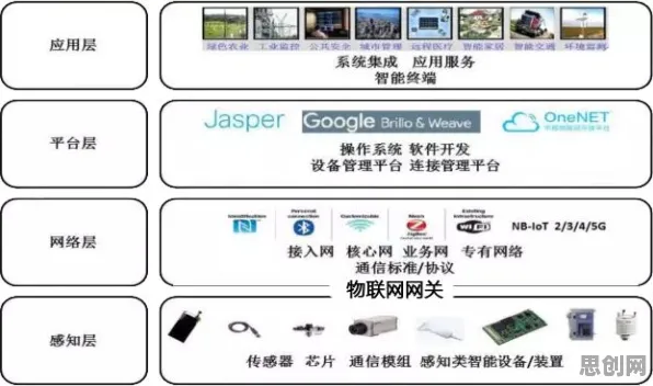 从物联网架构角度重新理解基因检测普及，认知完全不同了