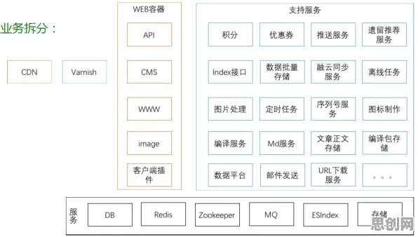 重新认识微服务架构优化，物联网架构视角下的深度解读
