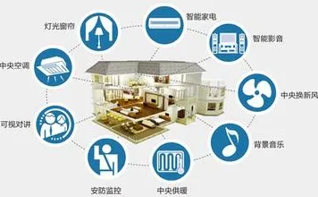 智能家居生态困扰着普通人，注意力资源理论提供了解决思路