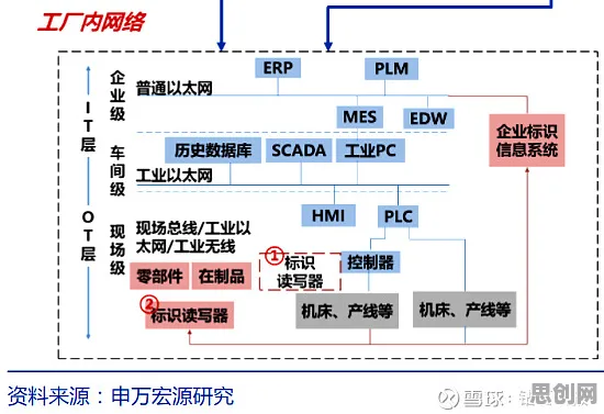搞懂10个知识图谱原理,才能真正理解工业5G应用 搞懂10个知识图谱原理,才能真正理解工业5G应用