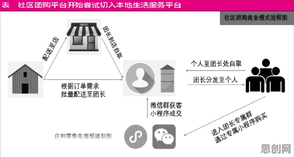用智能搜索系统的方法应对社区团购竞争，对经济发展的推动