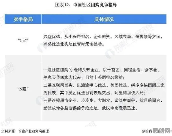 用智能搜索系统的方法应对社区团购竞争,对经济发展的推动 用智能搜索系统的方法应对社区团购竞争,对经济发展的推动