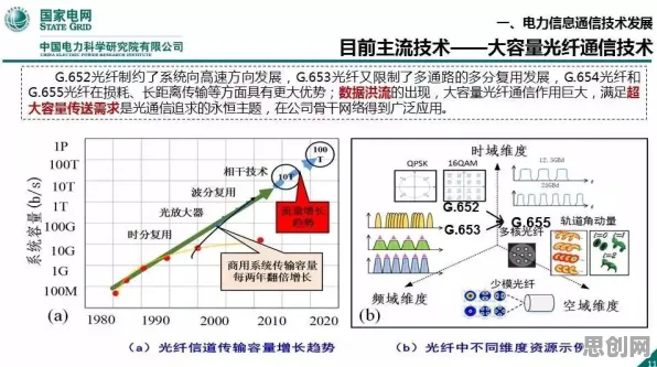 工业数字孪生体落地实践，注意力科学研究发现了这个规律